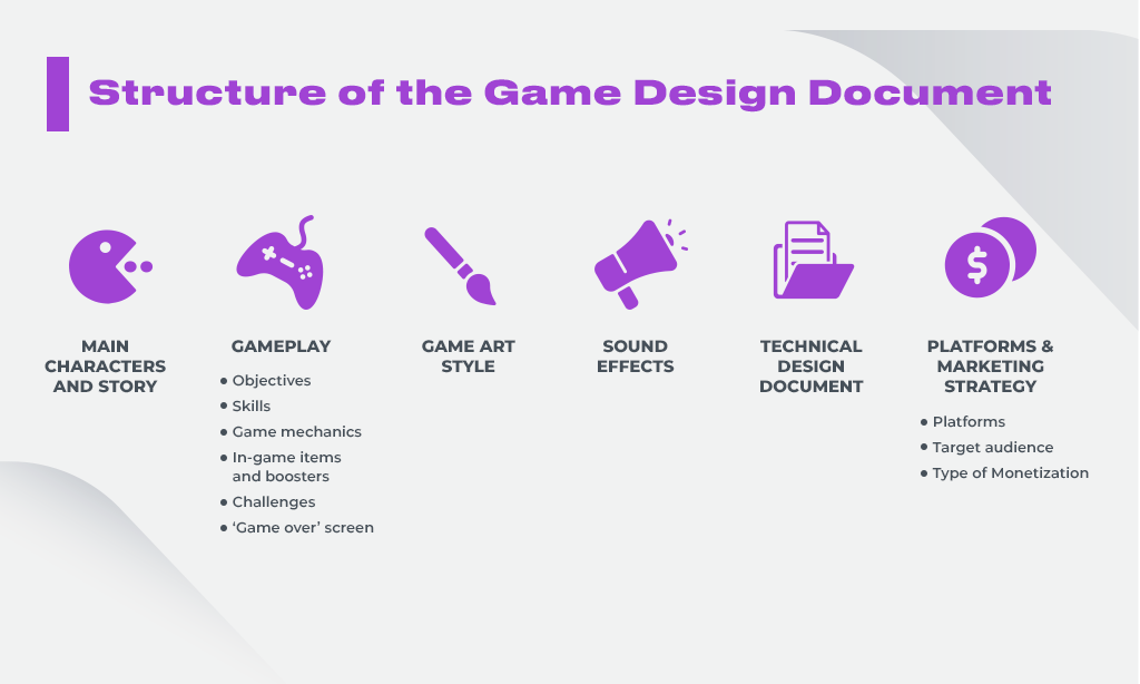 Comment construire un GDD clair et utile pour ton jeu vidéo