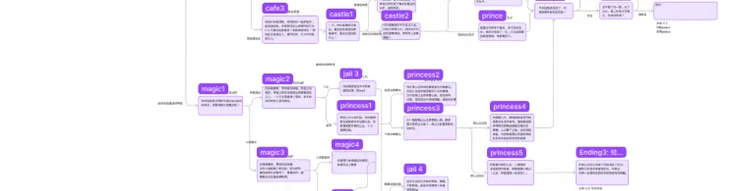 Structurer votre code Ren’Py : les labels et les blocs essentiels
