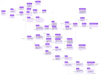 Structurer votre code Ren’Py : les labels et les blocs essentiels
